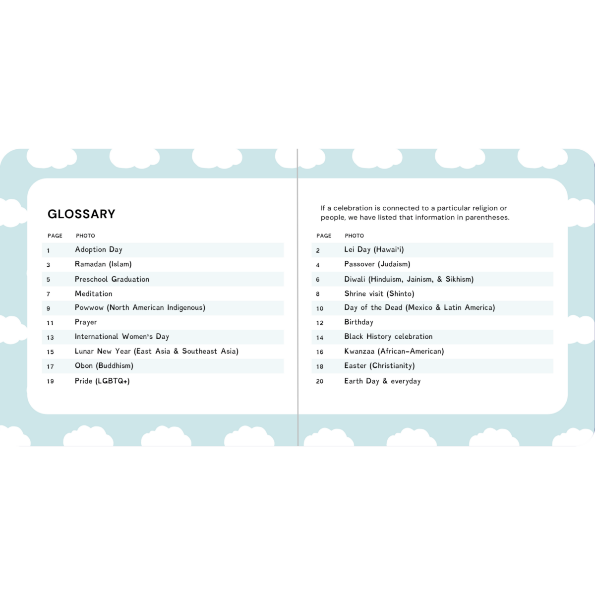 Celebrations (We Are Little Feminists, 4)