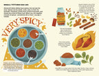 A Very Asian Guide to Indian Food