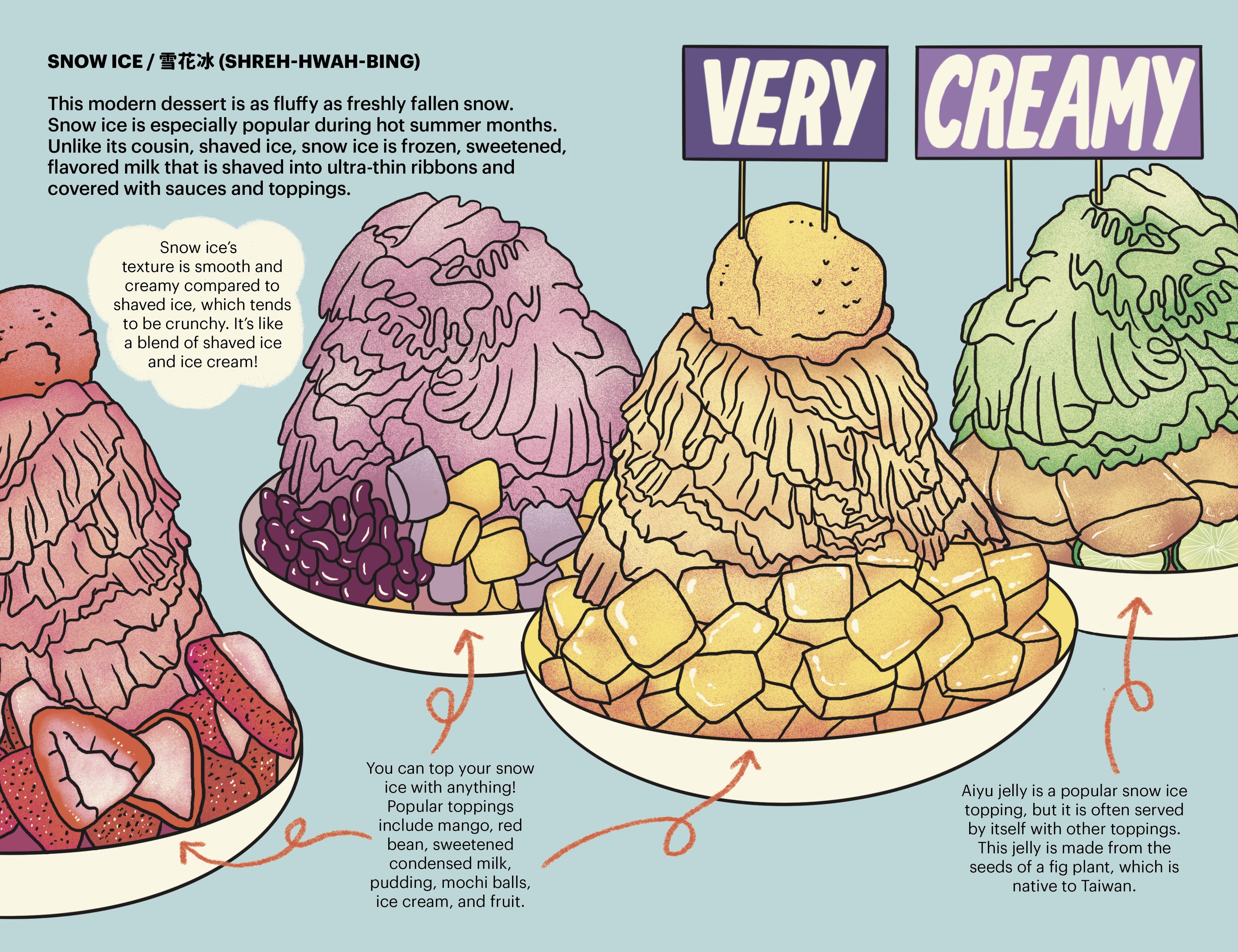 A Very Asian Guide to Taiwanese Food
