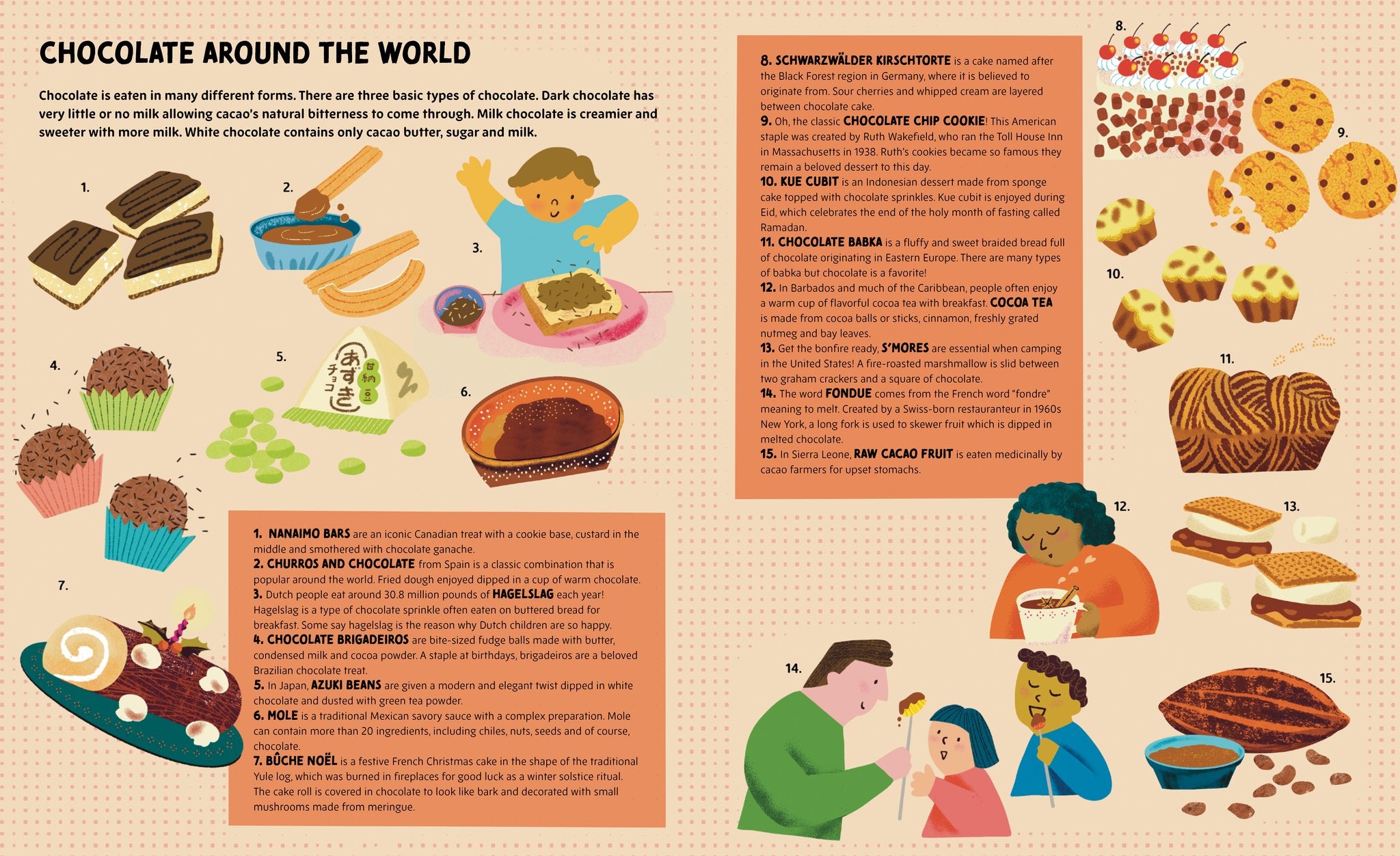 Chocolate Unwrapped: A Taste of the Science, History and Magic of Chocolate