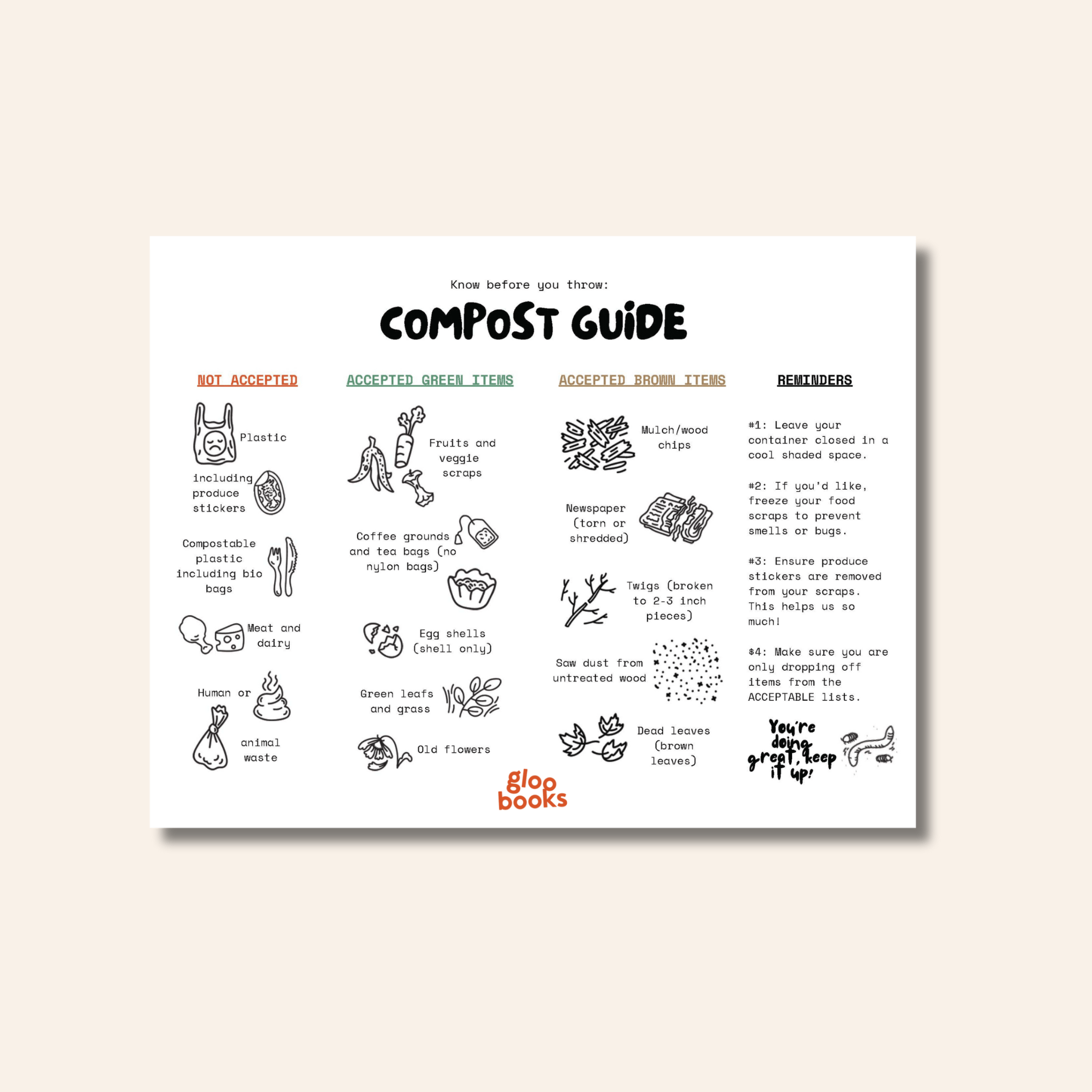 Compost Guide
